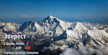 ყველაზე მაღალი მთა მსოფლიოში, ევერესტი (Qomolungma)