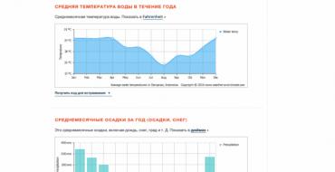 Из каких отелей в городе Нуса-Пенида открываются красивые виды?