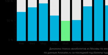 TuTu - lacné letenky, online rezervácia