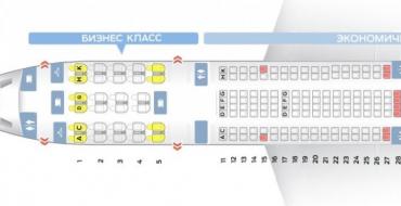 Airbus A330: usporiadanie kabíny, najlepšie sedadlá Airbus a330 so širokým trupom Turkish Airlines