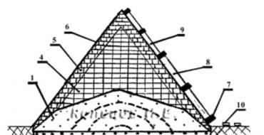 Čo je vo vnútri Cheopsovej pyramídy