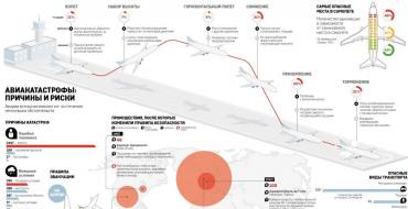 Cómo muere la gente en accidentes aéreos